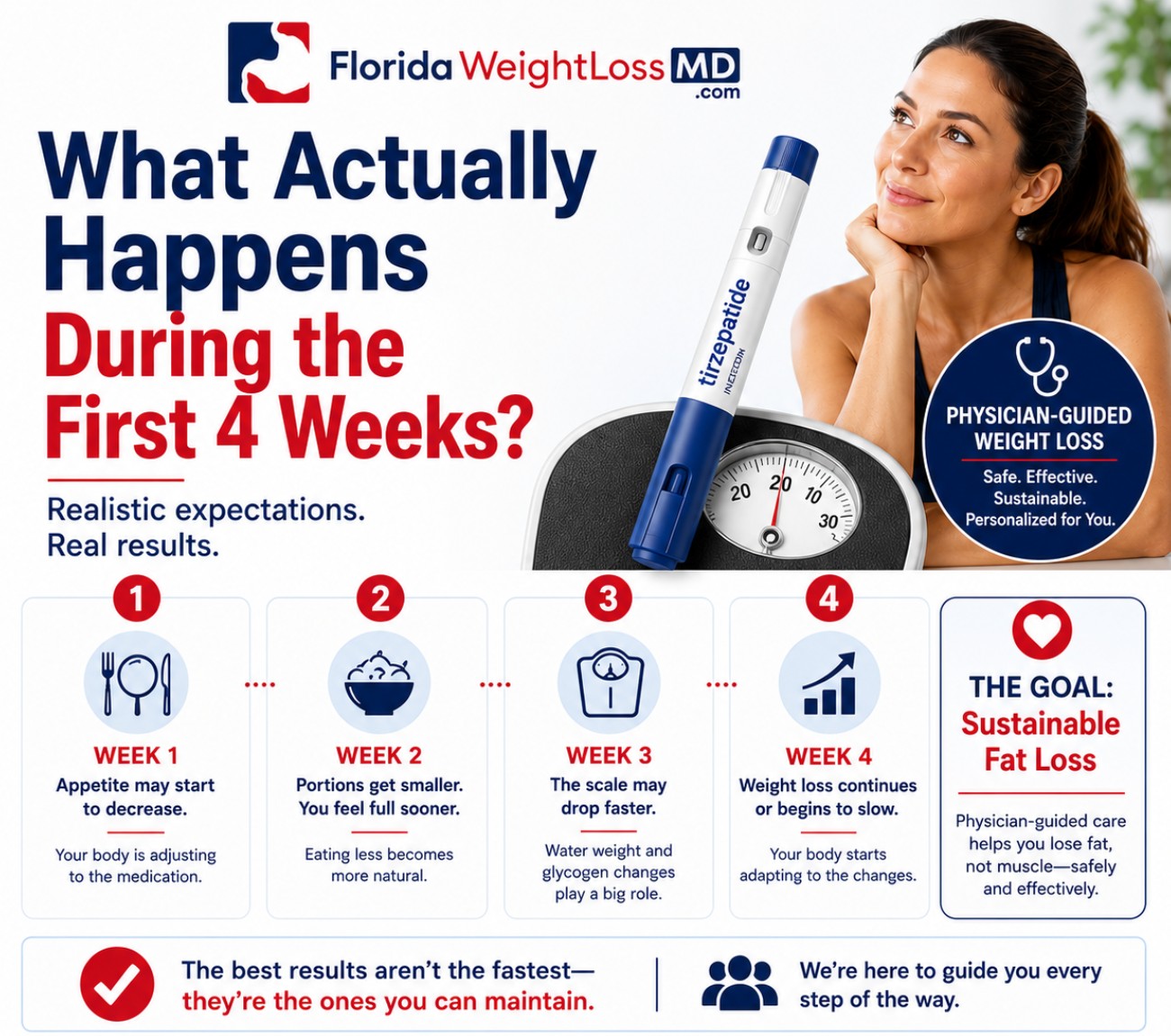 tirzepatide weight loss florida Everyone Wants to Lose 20 Pounds Fast on Tirzepatide—Here's What Actually  Happens