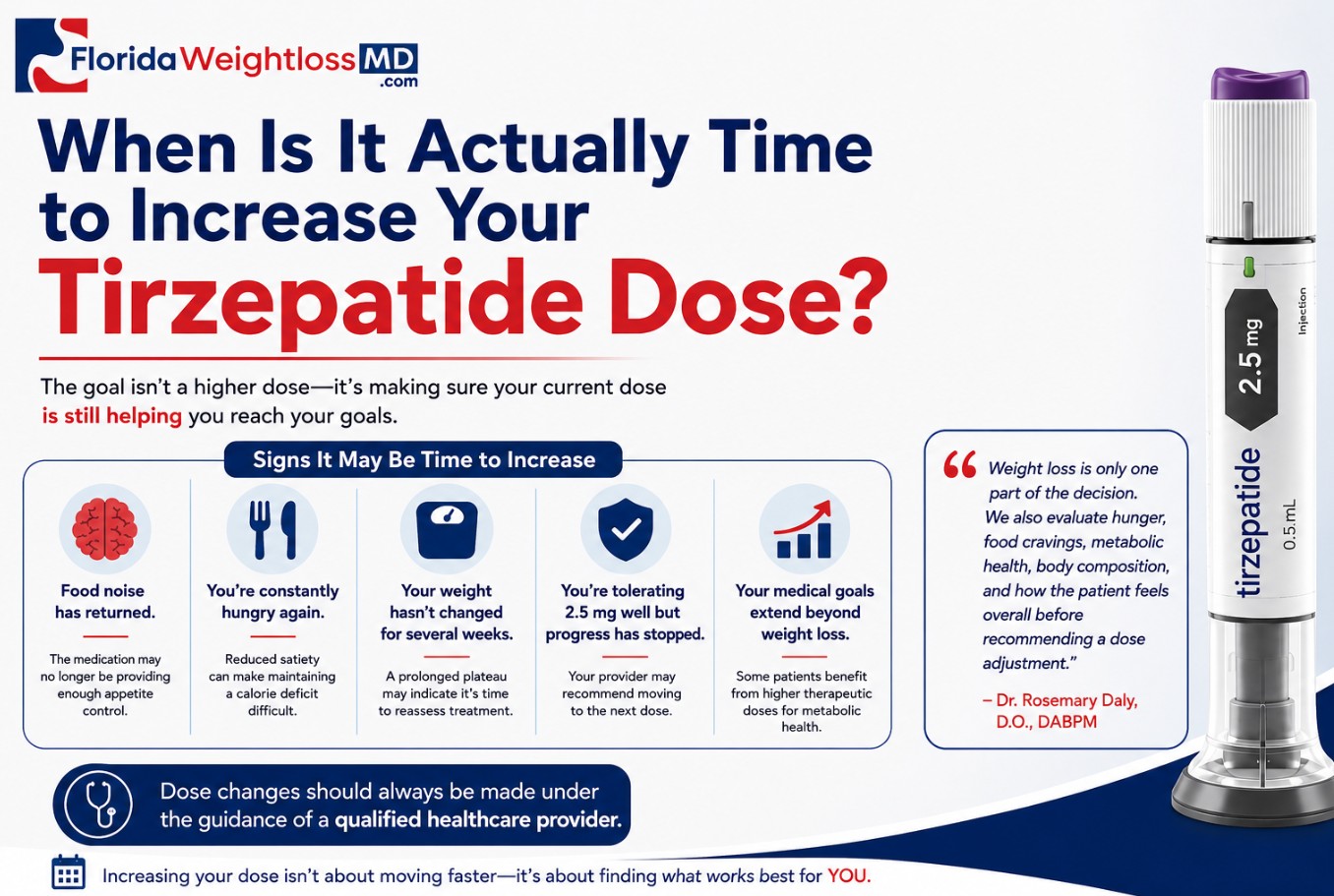 how long can you stay on 2.5 tirzepatide Should You Stay on Tirzepatide 2.5 mg If It's Still Working? A Doctor Explains (With Real Patient Experiences)
