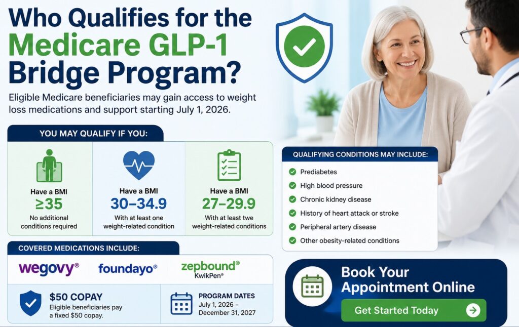 Glp Bridge Program Medicare GLP-1 Bridge Program Explained: Wegovy®, Zepbound® & Weight ...