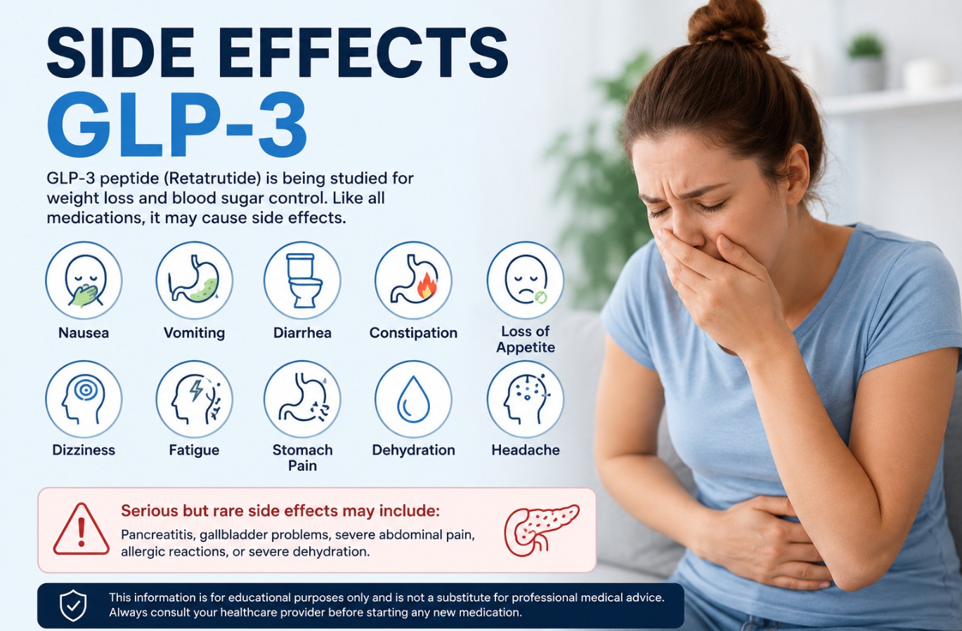 GLP-3 side effects infographic showing common symptoms including nausea, vomiting, diarrhea, constipation, loss of appetite, and dizziness.