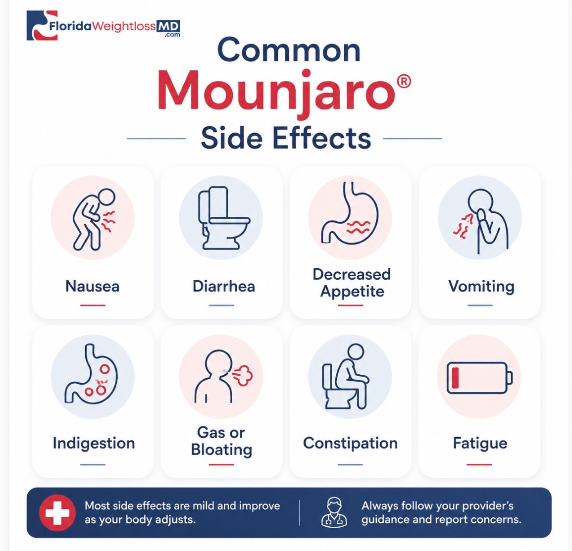 Common Mounjaro side effects including nausea, diarrhea, decreased appetite, vomiting, indigestion, bloating, constipation and fatigue
