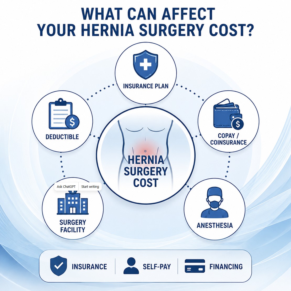Factors affecting hernia surgery cost including insurance, deductible, copay, facility and anesthesia at Florida Surgery And Weight Loss Center
