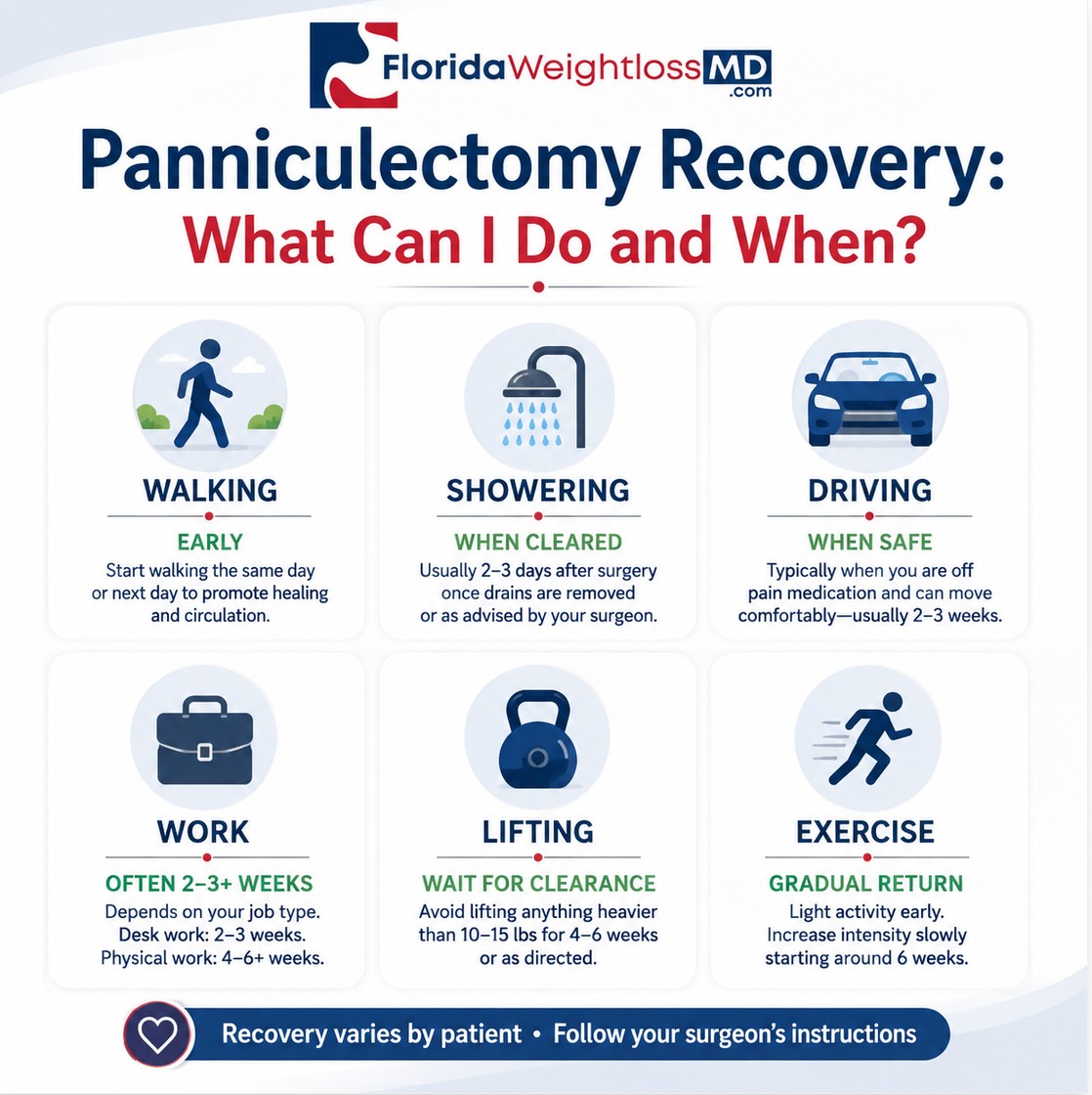 Panniculectomy recovery timeline for walking, showering, driving, returning to work, lifting and exercise after excess skin removal